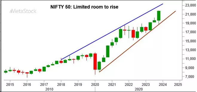 Chart Source: MetaStock