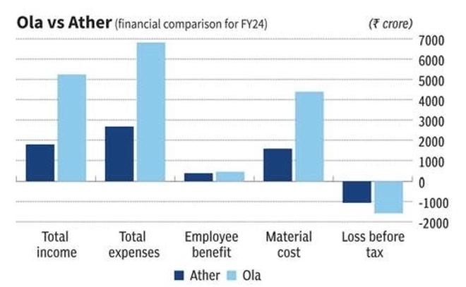 Note: The total expenses are inclusive of employee benefit and material cost.